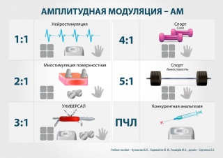 СКЭНАР-1-НТ (исполнение 01)  в Ярославле купить Медицинский интернет магазин - denaskardio.ru 